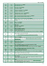 Предварительный просмотр 25 страницы Comelit UT1010VC Technical Manual