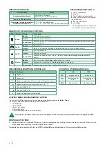 Preview for 2 page of Comelit VEDOKP Quick Start Manual