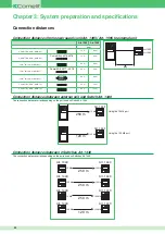 Предварительный просмотр 22 страницы Comelit VIP System Installer Manual