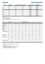 Preview for 18 page of COMEM Electronic Buchholz Relay Instruction Manual