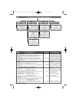 Предварительный просмотр 14 страницы COMEM R.I.S. Manual