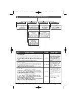 Предварительный просмотр 20 страницы COMEM R.I.S. Manual