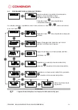 Preview for 111 page of COMENDA EASY:BLUE Manual