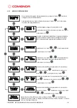 Preview for 113 page of COMENDA EASY:BLUE Manual
