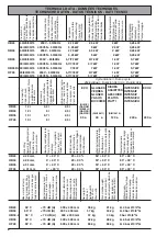 Preview for 10 page of COMENDA Hi-Line HB24 Series Use And Maintenance Instructions