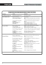 Preview for 44 page of COMENDA Hi-Line HB24 Series Use And Maintenance Instructions