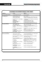 Preview for 98 page of COMENDA Hi-Line HB24 Series Use And Maintenance Instructions