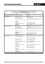 Preview for 23 page of COMENDA Prime PC07 Use And Maintenance Instructions