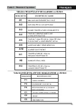 Preview for 39 page of COMENDA Prime PC07 Use And Maintenance Instructions