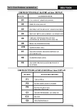 Preview for 57 page of COMENDA Prime PC07 Use And Maintenance Instructions