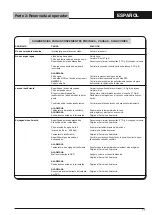 Preview for 77 page of COMENDA Prime PC07 Use And Maintenance Instructions