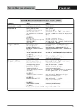 Preview for 95 page of COMENDA Prime PC07 Use And Maintenance Instructions