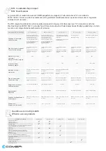 Preview for 5 page of COMEPI MS1A31-024 Manual