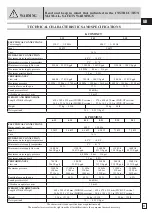 Предварительный просмотр 13 страницы Comet 9050 0501 Instruction Manual - Use And Maintenance