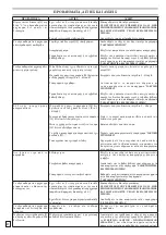 Предварительный просмотр 42 страницы Comet 9050 0501 Instruction Manual - Use And Maintenance