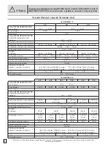 Предварительный просмотр 68 страницы Comet 9050 0501 Instruction Manual - Use And Maintenance