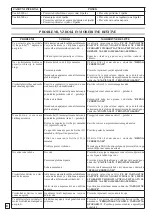 Предварительный просмотр 82 страницы Comet 9050 0501 Instruction Manual - Use And Maintenance