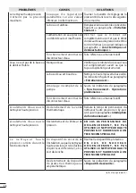 Предварительный просмотр 36 страницы Comet 9059 0025 Instruction Manual - Use And Maintenance