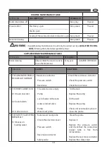 Предварительный просмотр 19 страницы Comet 9204 0004 User Instructions