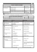 Предварительный просмотр 27 страницы Comet 9204 0004 User Instructions