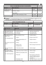 Предварительный просмотр 35 страницы Comet 9204 0004 User Instructions