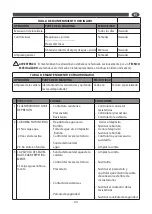 Предварительный просмотр 43 страницы Comet 9204 0004 User Instructions