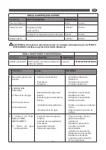 Предварительный просмотр 51 страницы Comet 9204 0004 User Instructions