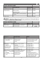 Предварительный просмотр 75 страницы Comet 9204 0004 User Instructions