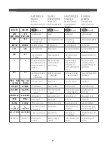 Preview for 3 page of Comet DSG-5 EX User Instructions