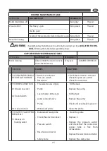 Предварительный просмотр 20 страницы Comet DSG-5 EX User Instructions