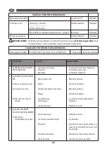 Предварительный просмотр 27 страницы Comet DSG-5 EX User Instructions