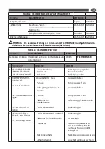 Предварительный просмотр 34 страницы Comet DSG-5 EX User Instructions