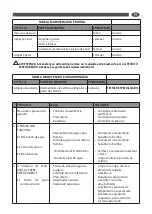 Предварительный просмотр 48 страницы Comet DSG-5 EX User Instructions