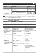 Предварительный просмотр 76 страницы Comet DSG-5 EX User Instructions