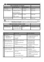 Предварительный просмотр 83 страницы Comet DSG-5 EX User Instructions