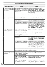 Предварительный просмотр 14 страницы Comet ETM 100 Instruction Manual