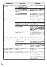 Предварительный просмотр 48 страницы Comet ETM 100 Instruction Manual