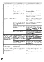 Предварительный просмотр 62 страницы Comet ETM 100 Instruction Manual