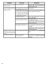 Preview for 176 page of Comet FDX COMPACT CUBE Instruction Manual