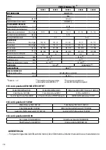 Preview for 10 page of Comet FDX Xtreme 15/500 Instruction Manual