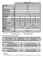 Preview for 18 page of Comet FDX Xtreme 15/500 Instruction Manual