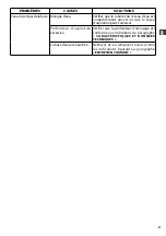 Preview for 31 page of Comet FDX Xtreme 15/500 Instruction Manual