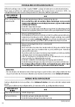 Preview for 52 page of Comet FDX Xtreme 15/500 Instruction Manual