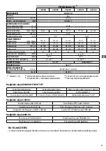 Preview for 71 page of Comet FDX Xtreme 15/500 Instruction Manual