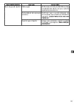 Preview for 101 page of Comet FDX Xtreme 15/500 Instruction Manual