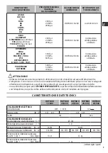 Preview for 9 page of Comet HOT BOX Series Operator Instructions Manual