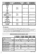 Preview for 20 page of Comet HOT BOX Series Operator Instructions Manual