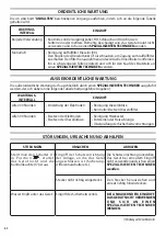 Preview for 62 page of Comet HOT BOX Series Operator Instructions Manual