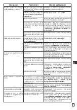 Preview for 81 page of Comet K 250 Classic Instruction Manual