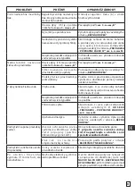 Preview for 95 page of Comet K 250 Classic Instruction Manual